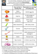Fertility Phix (30 daily sachets)- best fertility supplement for males, females and IVF - Phytaphix