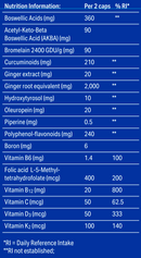 Arthritis supplement - rheumatoid