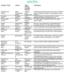 Arthritis supplement - rheumatoid