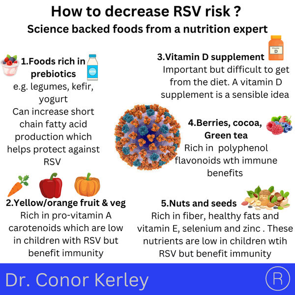 RSV: Prevention, Treatment, Nutrition, and Immune Support Strategies