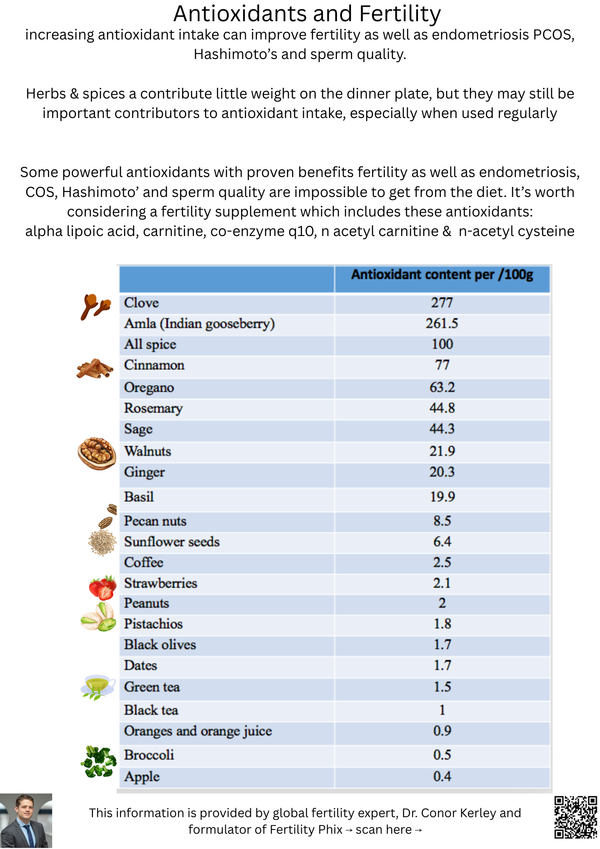 Antioxidants, free radicals, oxidative stress and fertility