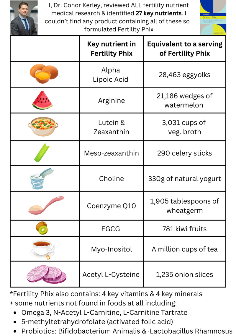 Fertility Phix - best fertility supplement for males & females