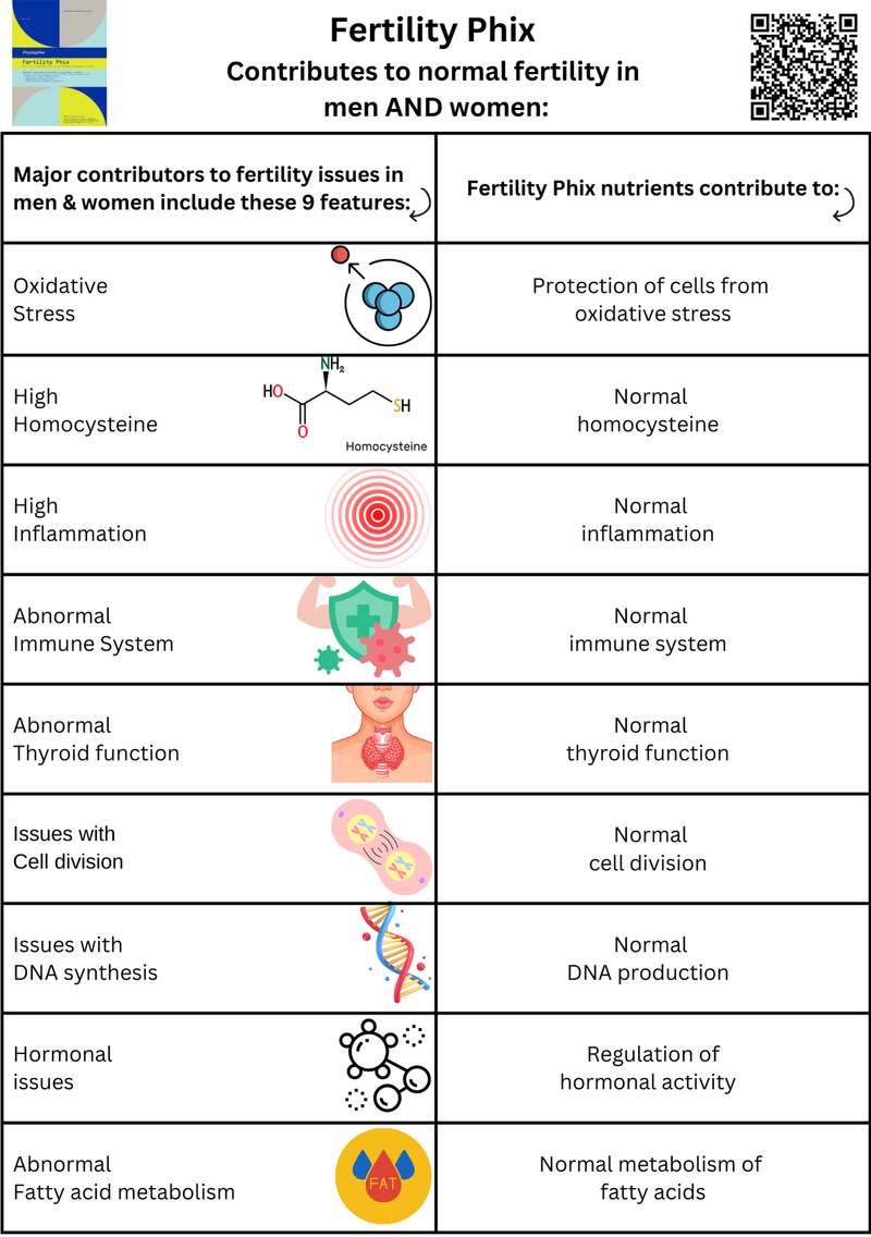 Fertility Phix - best fertility supplement for males & females