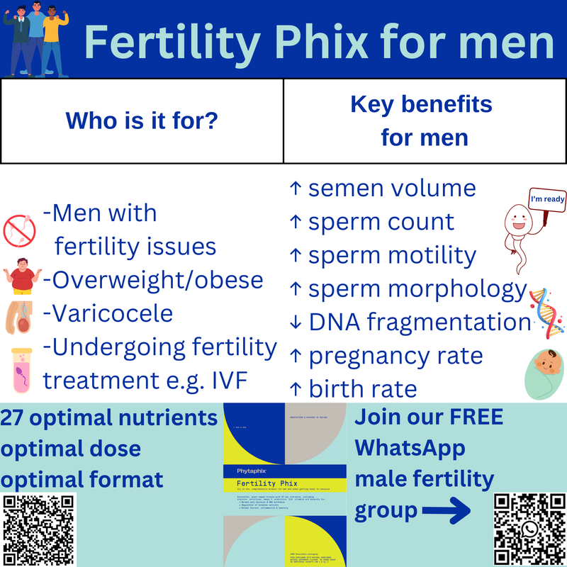 Fertility Phix - best fertility supplement for males & females