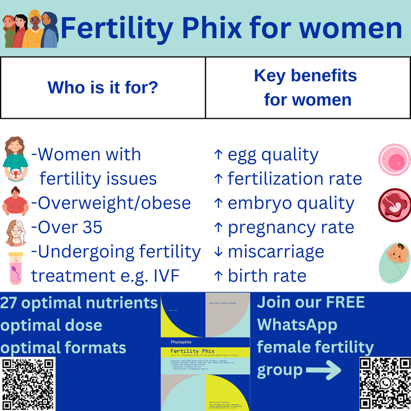 Fertility Phix - best fertility supplement for males & females