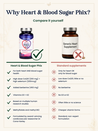 Heart & Blood Sugar Phix - CoQ10 & Multinutrient Formula, 13 Total Nutrients, 60 Capsules, 100% Plant-Based, No Fillers