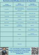 Fertility Phix (30 daily sachets)- best fertility supplement for males, females and IVF - Phytaphix