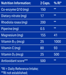 Supplement Chronic fatigue, fibromyalgia, long COVID