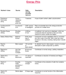 Supplement Chronic fatigue, fibromyalgia, long COVID