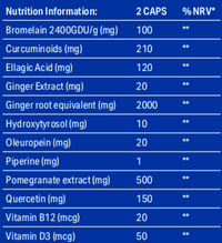 Best inflammation food supplement