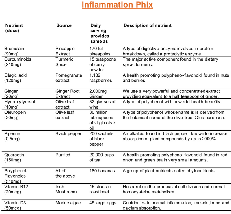 Inflammation Phix (capsules) - normalise inflammation - Phytaphix