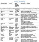 Lipoic Acid Phix (capsules) - Phytaphix