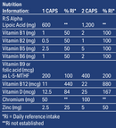 Lipoic Acid Phix (capsules) - Phytaphix