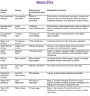 Neuro Phix (capsules) - Support normal nervous system & inflammation, reduce fatigue - Phytaphix