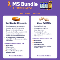 MS Bundle: why it works, the key points and human trial results for Gold Standard Curcumin and Lipoic Acid Phix