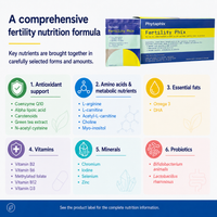 Fertility Phix comprehensive nutrition formula
