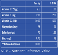 Best immune food supplement